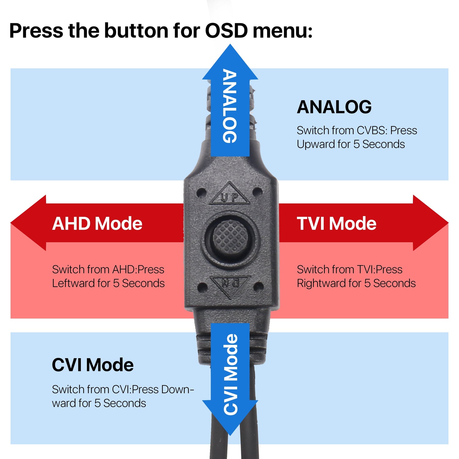 1080P HD TVI Security Camera,  4 in 1 Wired Security Camera for Home Office CCTV System Outdoor Bullet Camera with Night Vision