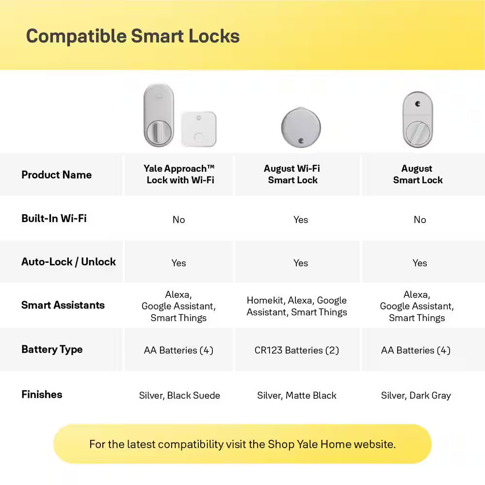 Approach Retrofit Smart Door Lock Bluetooth Keypad Accessory with Fingerprint Access, Black Thumb Turn
