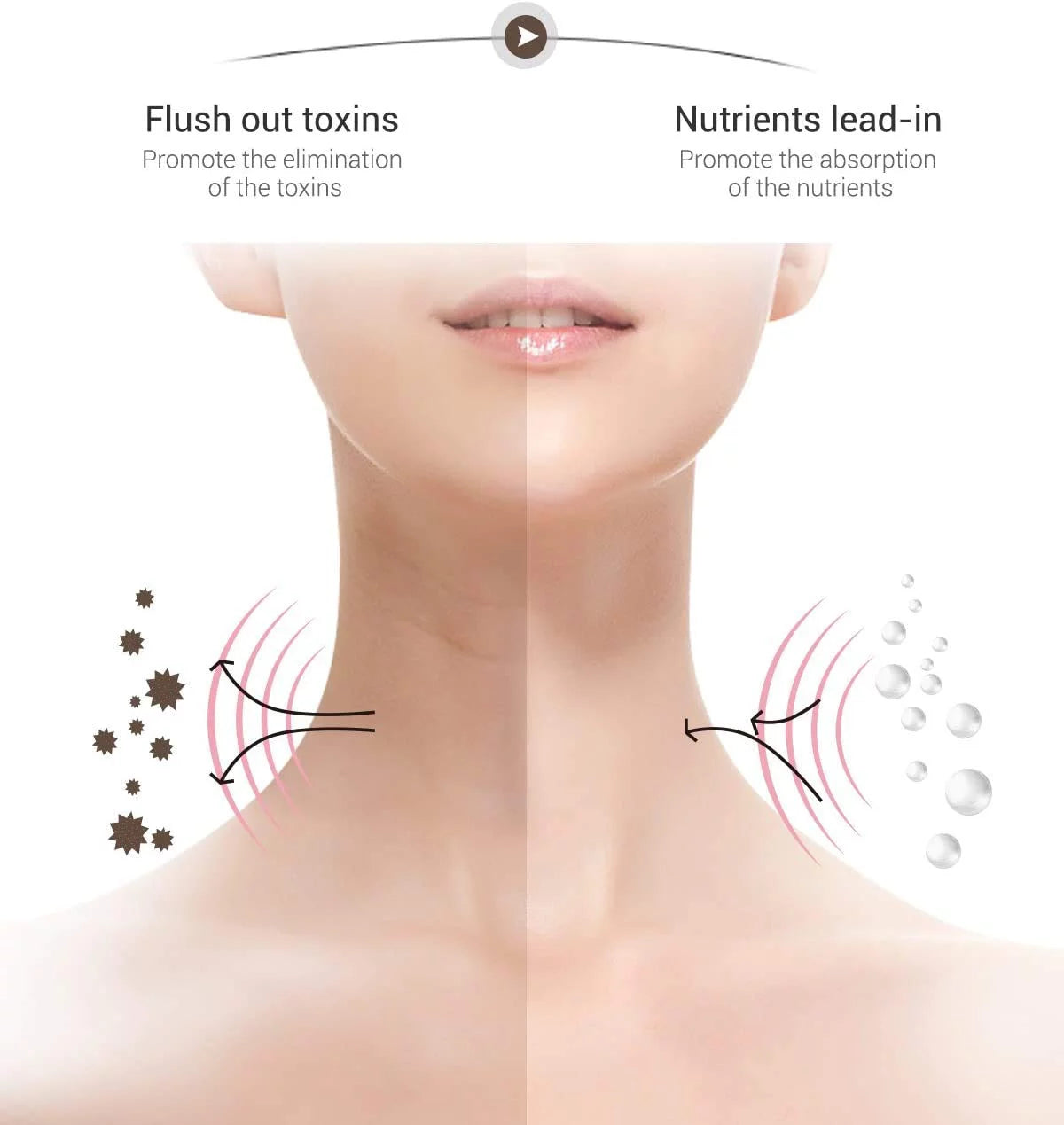 Neck Face Firming Removal Tool, Double Chin Reducer Skin Rejuvenation Neck Face Lift Anti-Aging Beauty Device on Triple Action LED Therapy, Thermal and Vibration Technologies for Skin Care