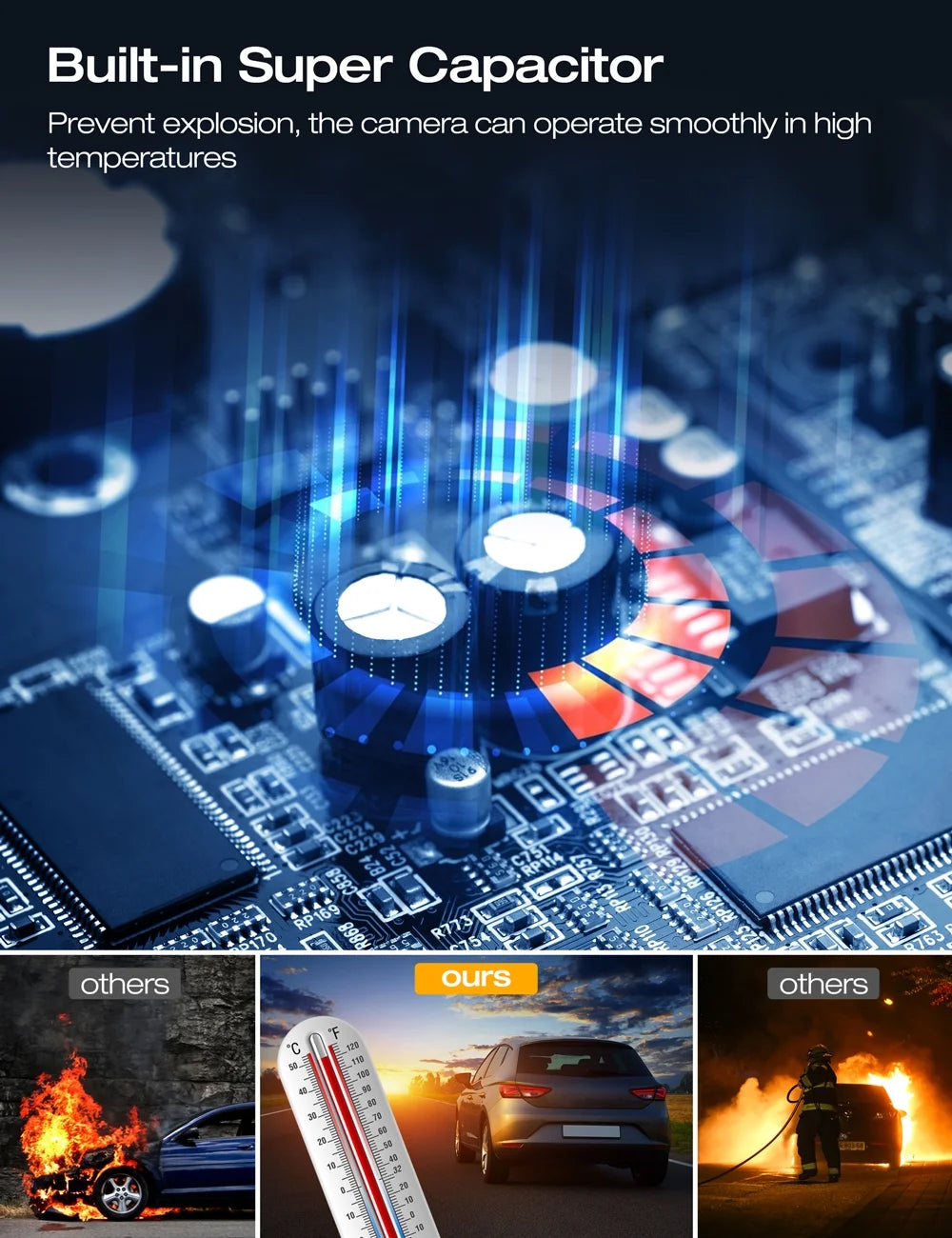 Dash Cam UHD 4K Front and FHD 1080P Rear, Dual Dash Camera DVR Car Camera WDR G-Sensor Support 256GB SD Card