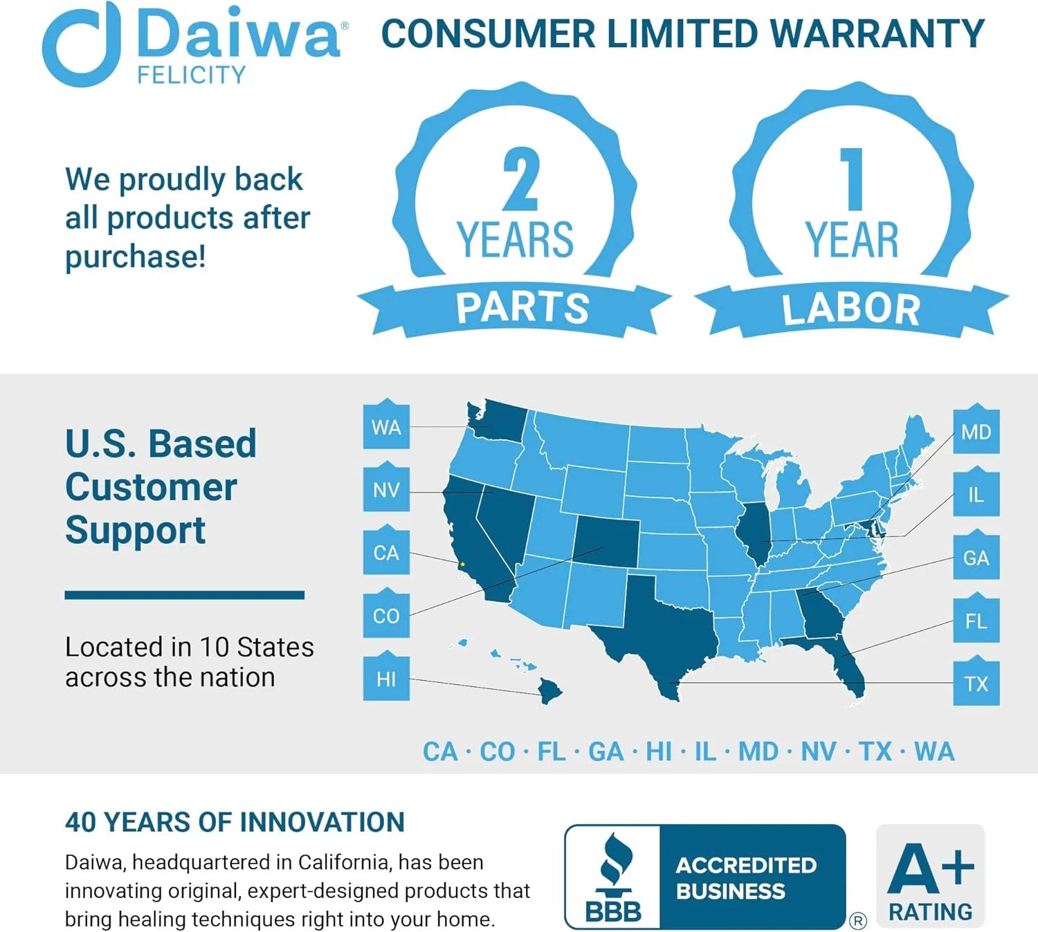 Electric Handheld Full Body Dual Head Percussion Massager Tapping Massage – Dual Tapper 3 Interchangeable Nodes Included