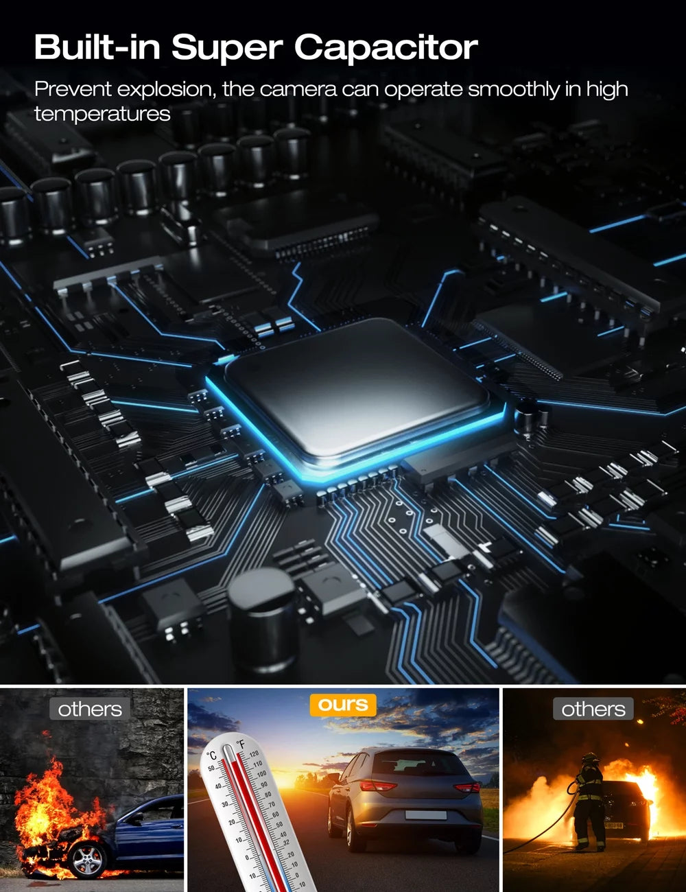 Dash Cam UHD 4K Front and FHD 1080P Rear, Dual Dash Camera DVR Car Camera WDR G-Sensor Support 256GB SD Card